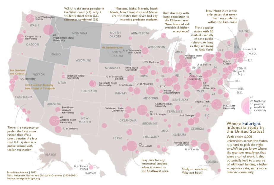 Fulbright Grantee from Indonesia (2008-2022)